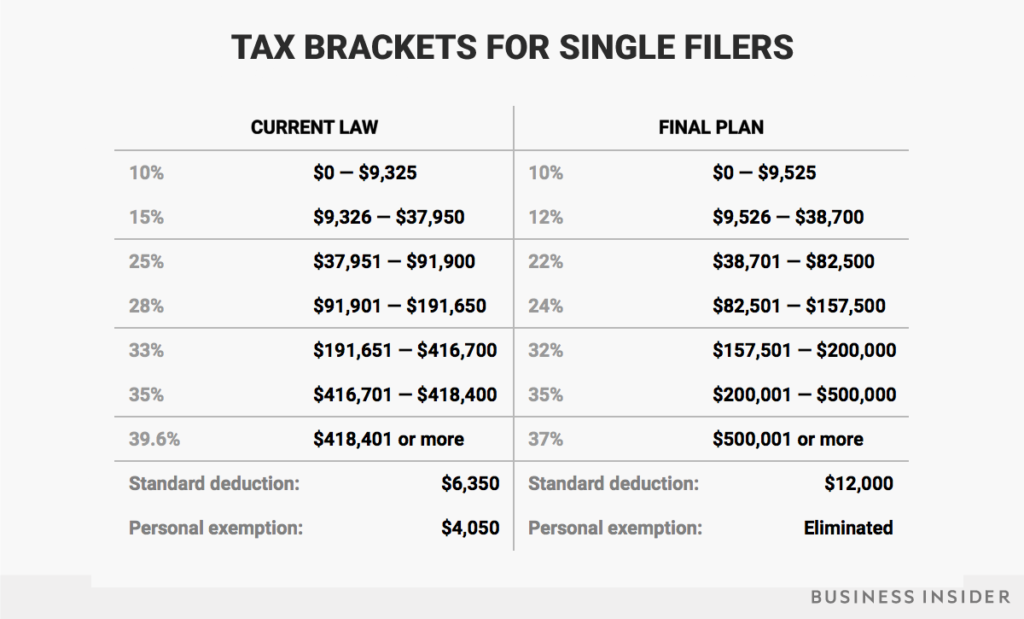 tax brackets single filers final 2 Tax Queen