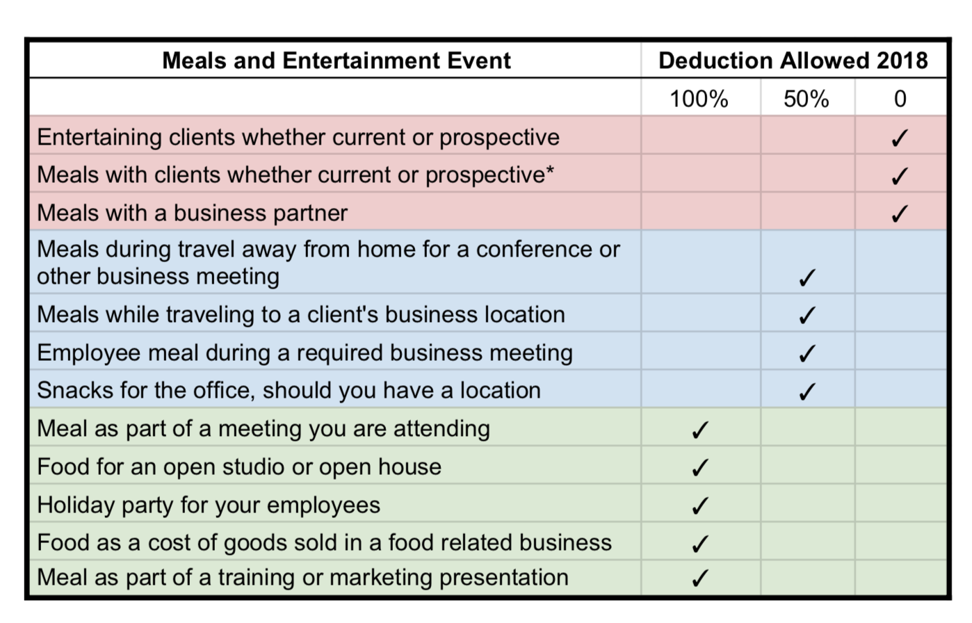 Meals And Entertainment Deduction 2018 Chart