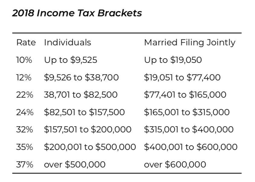 2018 Tax brackets - Tax Queen